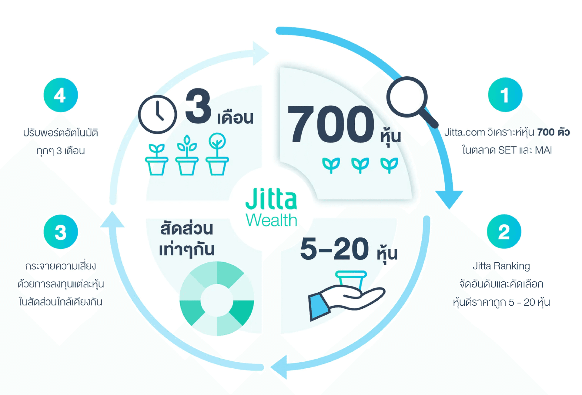 howtoinvest_ranking