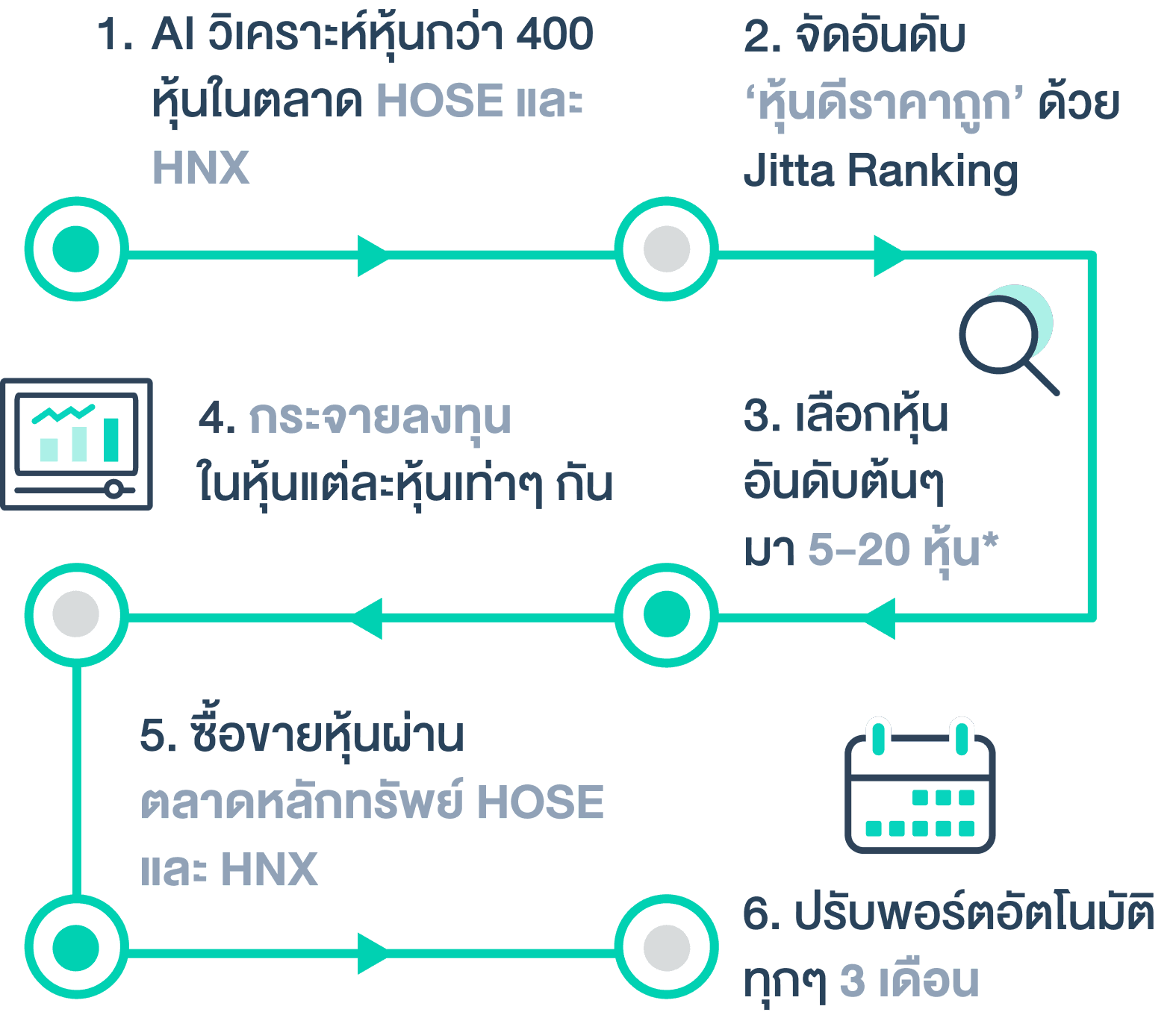 Jitta Ranking Vietnam policy