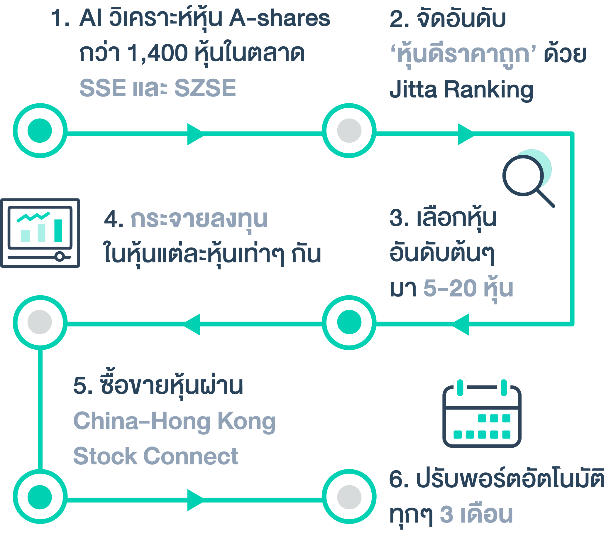 Jitta Ranking Vietnam policy