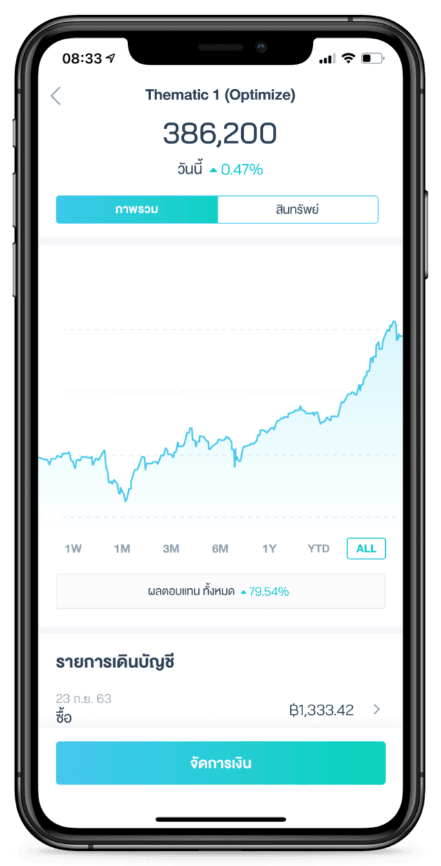 Thematic Optimize mobile